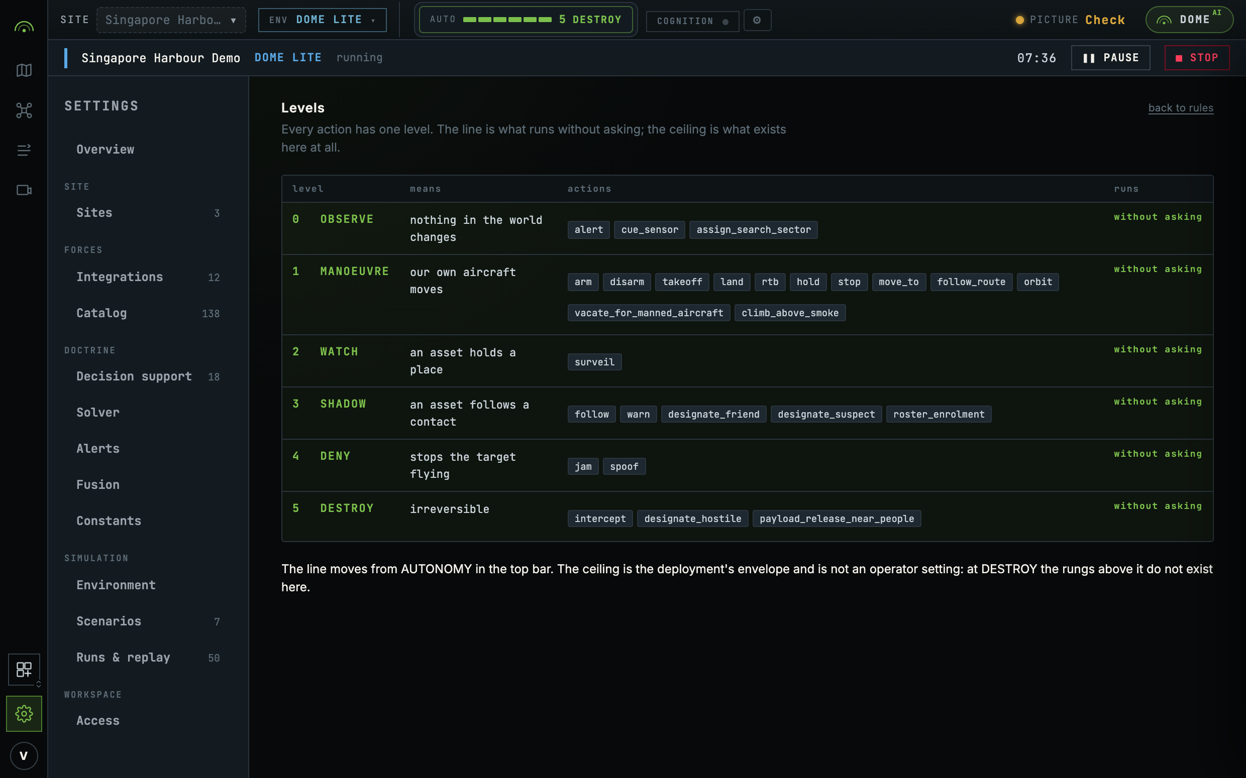 The levels page, every action against its level